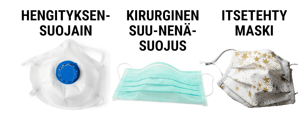kasvomaskit Kasvomaskien eri tyypit